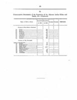 1869-Colony of Canada,Annual Report of the Secretary of State for the Year 1868 (Ottawa: Hunter. Rose & Co., 1869), 30.