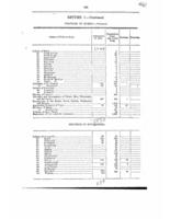 1874 Census Returns of the different Indian Tribes in the Dominion of Canada, by Provinces.