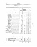 1875- Census for Indian Population in Nova Scotia