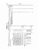 1876- Financial Returns for Indians of Nova Scotia