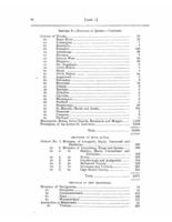 1876-Census Returns on Resident and Nomadic Indians in the Dominion of Canada by Province 