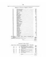 1877- Census Return for Indians of Nova Scotia