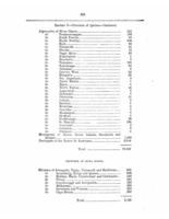 1878- Census for Indians of Nova Scotia