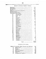 1879- Return G- Population of Indians in Nova Scotia 