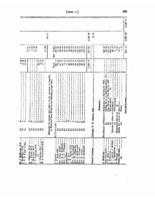 1882- Financial Returns for Nova Scotia Indian Districts