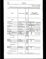 1883- Showing the Condition of the Various Indian Schools in the Dominion