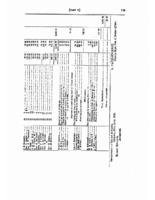 1886- Financial Return for District. No. 8 (Micmacs of Pictou County)