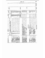 1887- Financial Ledger- Food and Seed Grain Expenditures for Pictou County