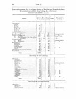 1890-TABULAR STATEMENT No. 3. - Census Return of Resident and Nomadic Indians; Denominations to which they belong,