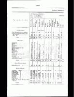 1891- Special Appendix- Immovable and Personal Property Census- Indians of Nova Scotia- Pictou County