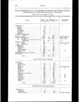 1891- Tabular Statement No. 3 - Census Return of Resident and Nomadic Indians 
