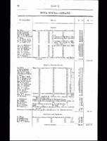 1891- Nova Scotia Financial Returns- Relief to Destitute Indians, Medical expenses, and Seed Grain for Pictou Indians