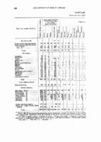 1894- Tabular Statement No. 2 - Agricultural and Industrial Statistics- Pictou County 