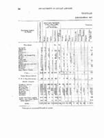 1895- Tabular Statement- Agricultural and Industrial Statistics- Pictou County Indian District 