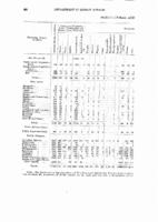 1896- Tabular Statement- Agricultural and Industrial Statistics