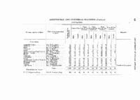 1897- Agricultural and Industrial Statistics- Full Census