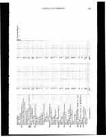 1898- Census of Various Reserves in each District- Pictou County