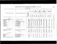 1898- Tabular Statement- Agricultural and Industrial Statistics- Quebec, Nova Scotia, New Brunswick, PEI