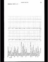 1899- Department of Indian Affairs Population Census- Pictou County