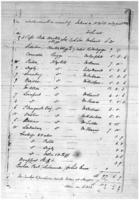 1835- Disbursements on Account of Indians in 1834-35